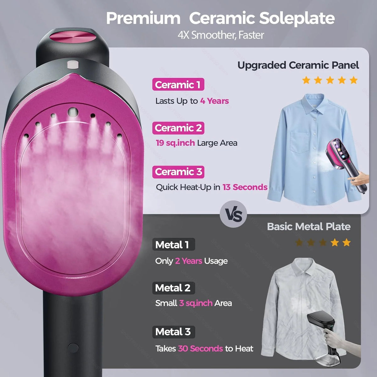 Handheld Steam & Ironing Machine